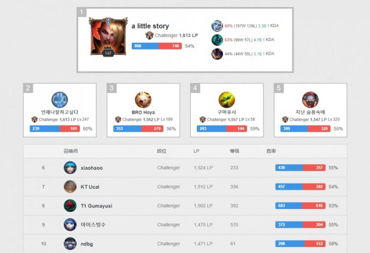 合作早已不 合作早已不