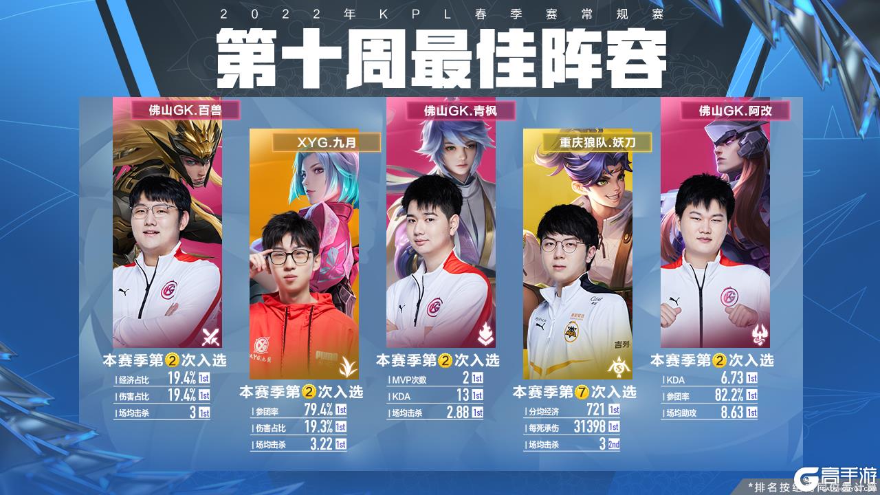 合转换率 合转换率